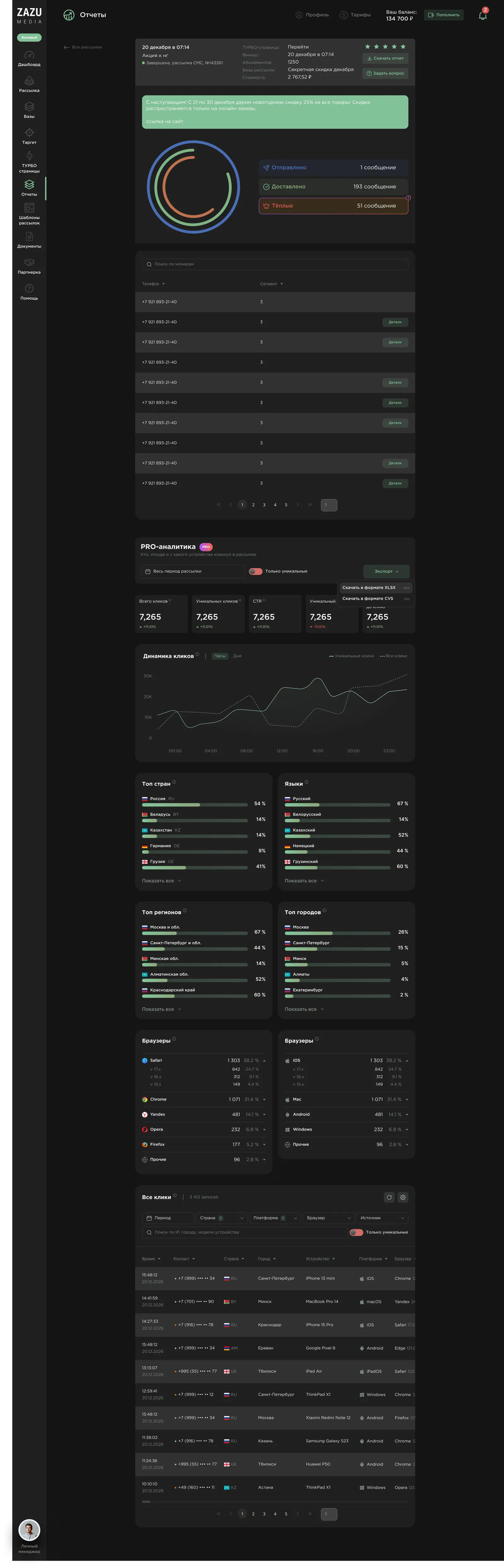 ZaZu Media — Аналитика — про аналитика